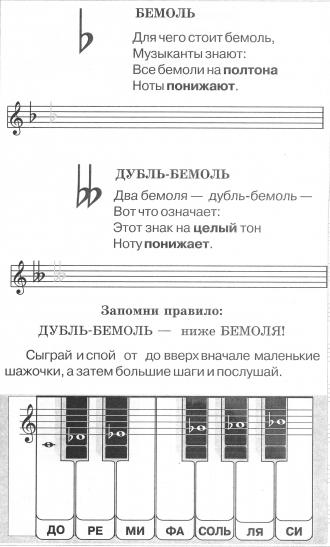 /Files/images/solfedjo/Бемоль и дубль-бемоль.jpg
