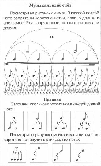 /Files/images/solfedjo/Длительности_Музікальній счет.jpg