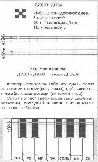 /Files/images/solfedjo/Дубль-диез.jpg