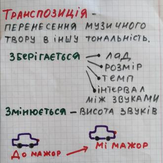 /Files/images/solfedjo/Транспозиція 1.jpg