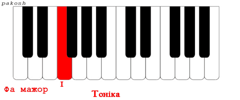 /Files/images/solfedjo/Т.3.5+.gif